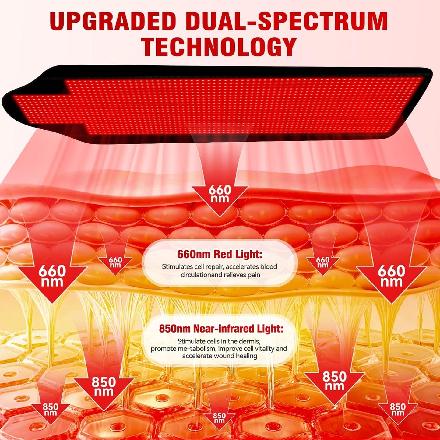 FlaoAito Light Therapy Blanket For Body Wellness