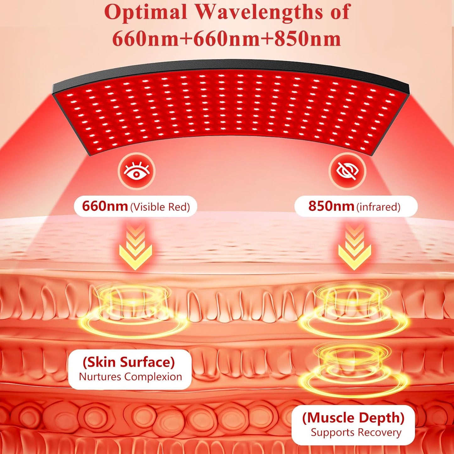 FlaoAito Dual Wavelength Near Infrared LED Light Panel Skin